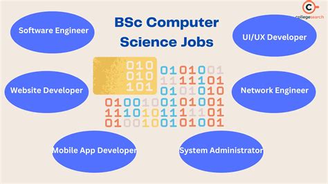 20 Best Computer Science Jobs in India (With Salaries).